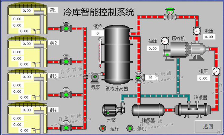 聯(lián)系方式|湖北雪弗萊制冷設(shè)備有限公司 聯(lián)系方式|湖北雪弗萊制冷設(shè)備有限公司